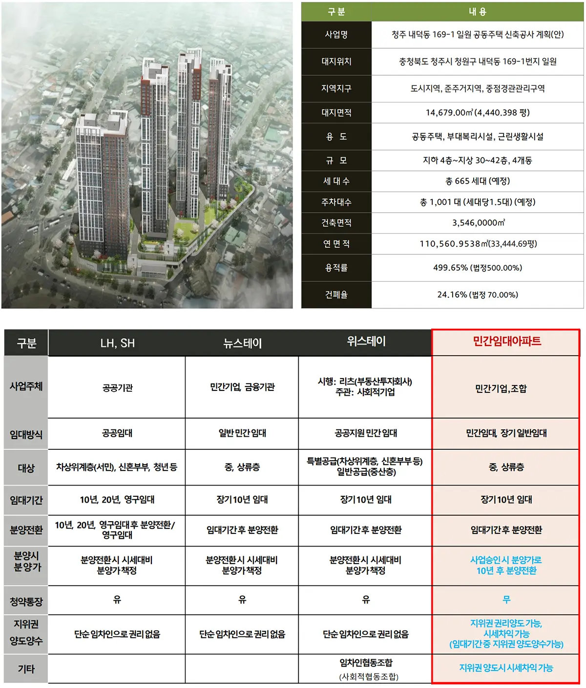 청주 안덕벌 라씨엘로 사업개요