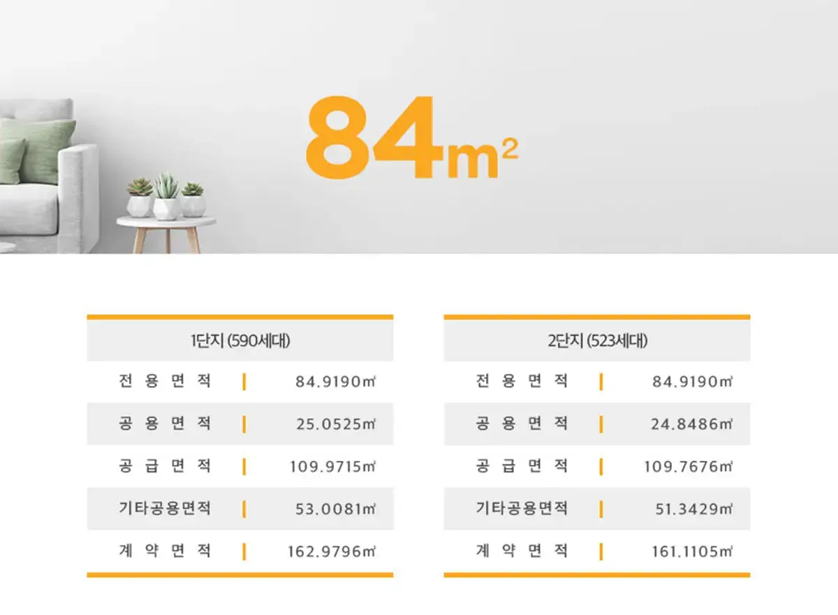 84타입 세대수